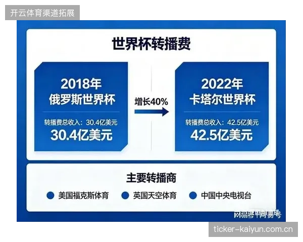 世界杯场馆云端投入虽高但为何支付交互效率仍存在巨大冗余